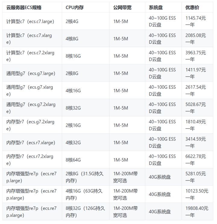 服务器的价格是如何确定的？