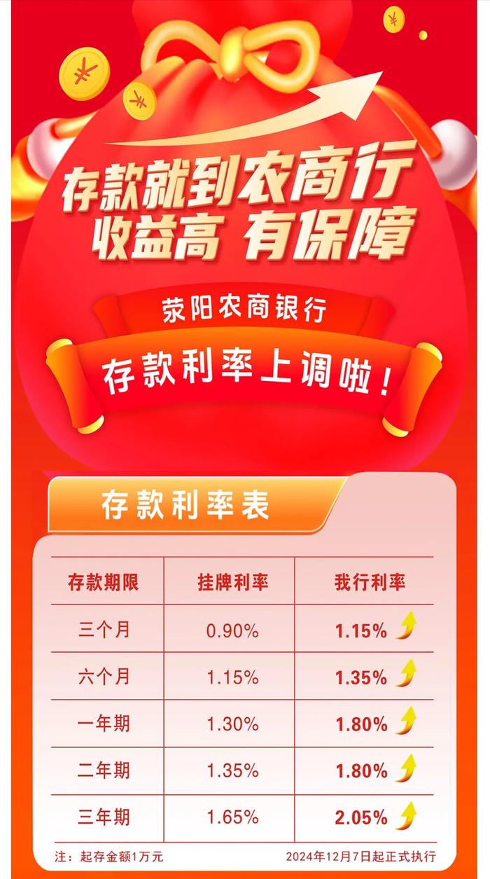 农商银行定期存款的利率情况如何？