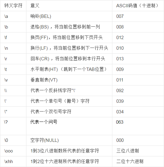 c语言换行符号是什么