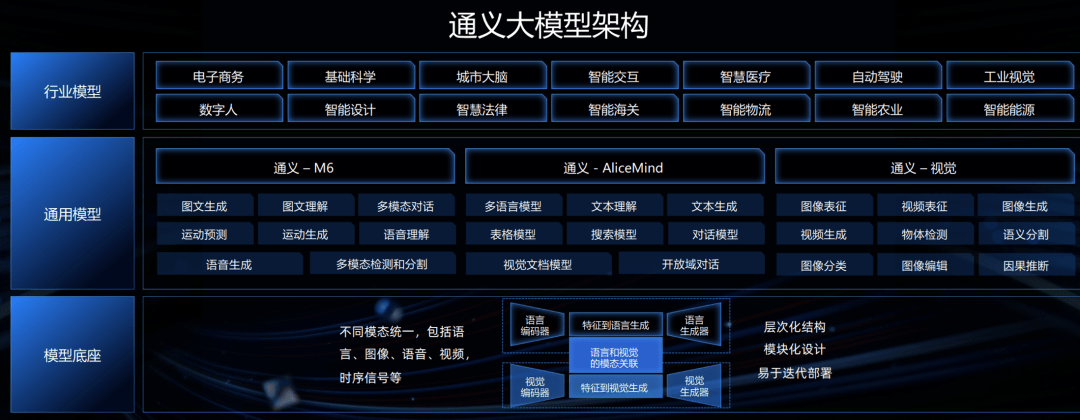 通义大模型是否可以离线部署为私人代码助理