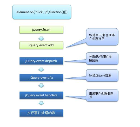 jQuery悬浮事件绑定教程：打造更智能的Web交互体验！
