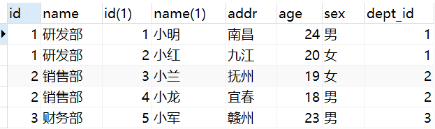 使用MySQL查询多个数值的技巧一列查多个  第1张