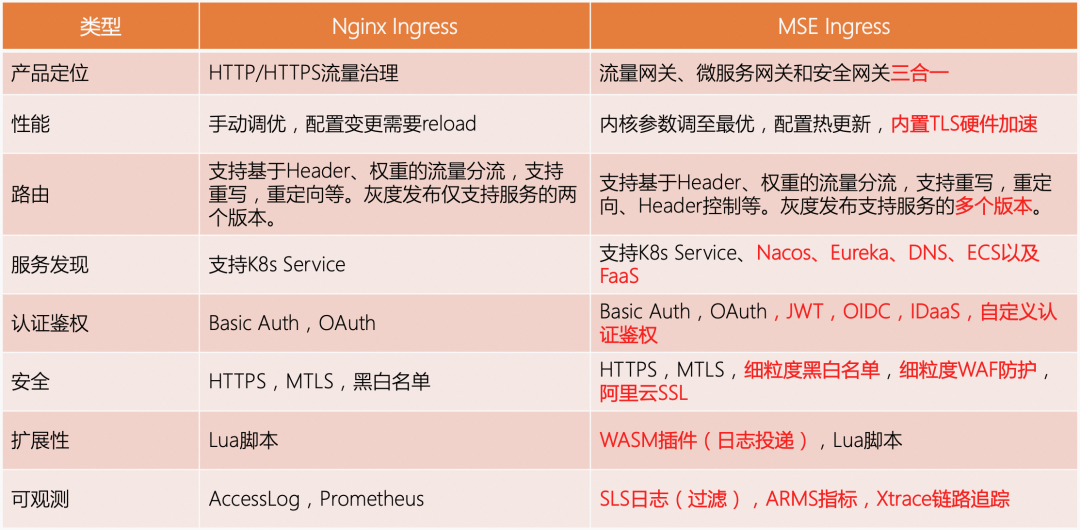 容器服务ACK ingress ， 怎么限定特定某个ip访问呢？