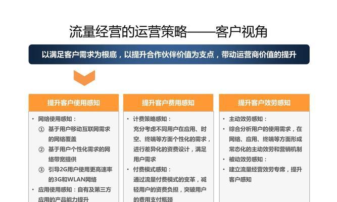 网站建设营销方案：做好这5点！  第1张