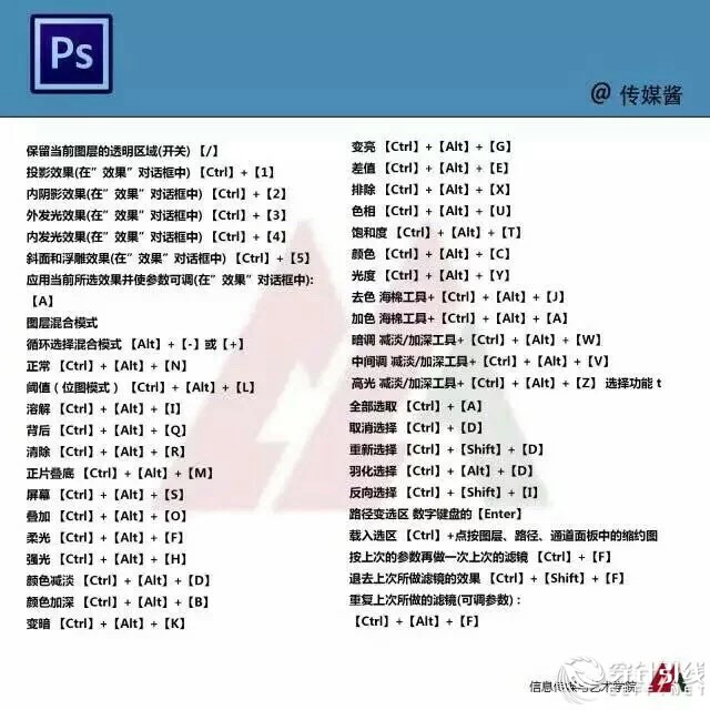 ps复制快捷键