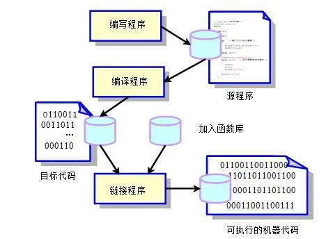 C语言远程数据存储技术，如何实现与操作？