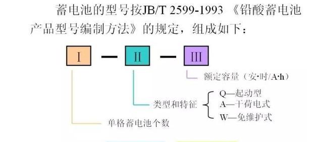 电池容量标注中的typ是什么意思？