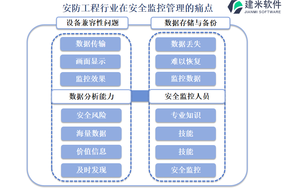 关于安全监控与巡检的疑问与挑战