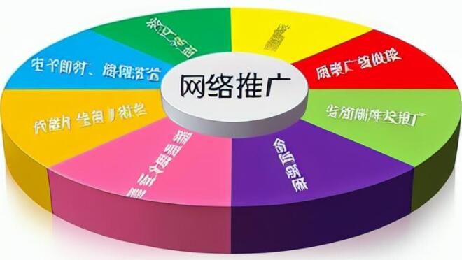 网站推广方案有哪些  第1张