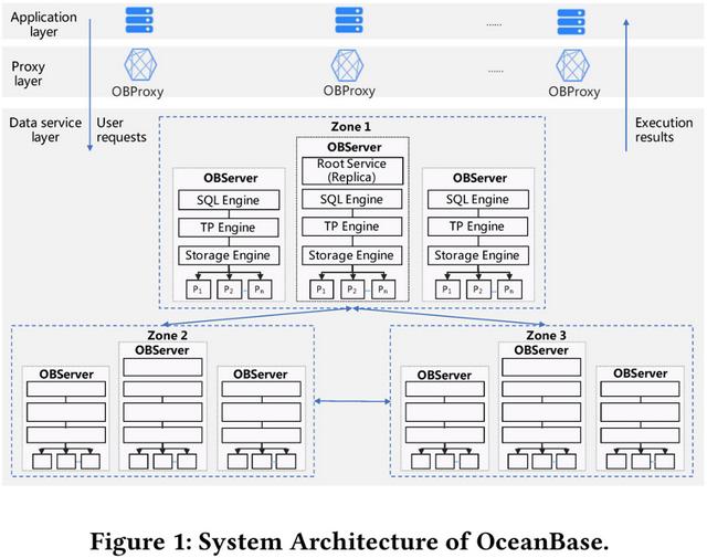 OceanBase数据库请参考此图片  第1张