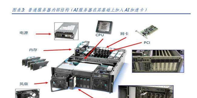 服务器设备该怎么维护？  第1张