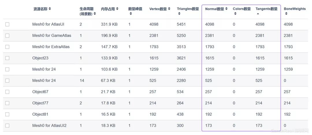 如何优化内存分配以提高程序性能？