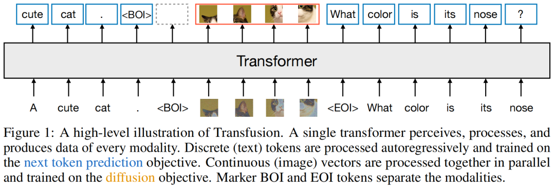 在modelscope-funasr基于paraformer微调维语，要生成新的tokenize吗？