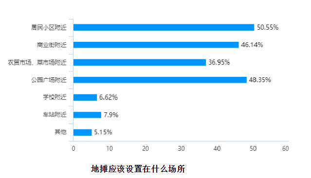 安全演练活动数据分析报告，如何归纳成效与不足？