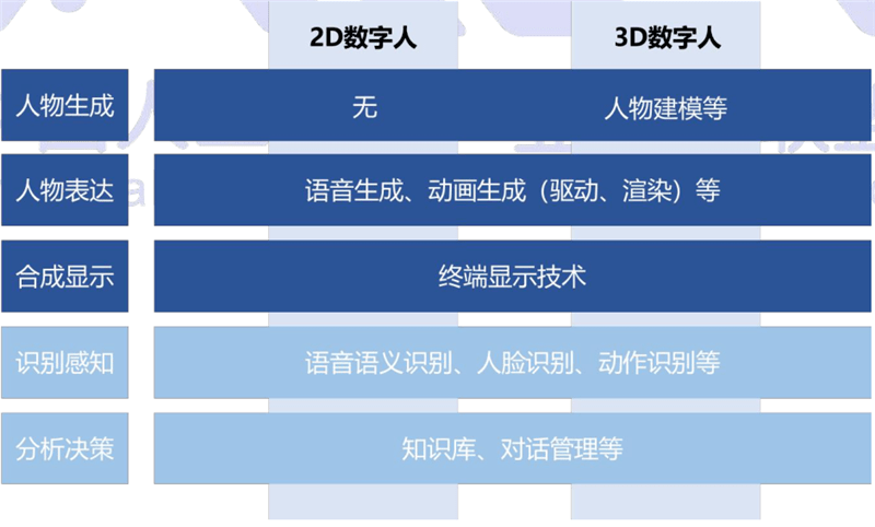 智能媒体服务在1的参数上可以通过传参直接可以再生成数字人视频是吧?  第1张