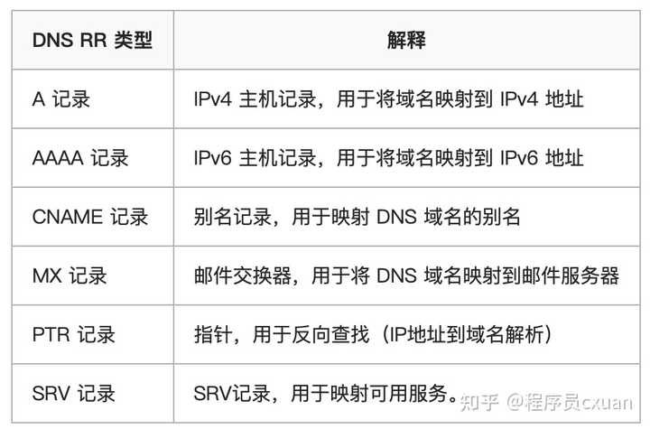 DNS除了解析域名外还有哪些用途？  第1张