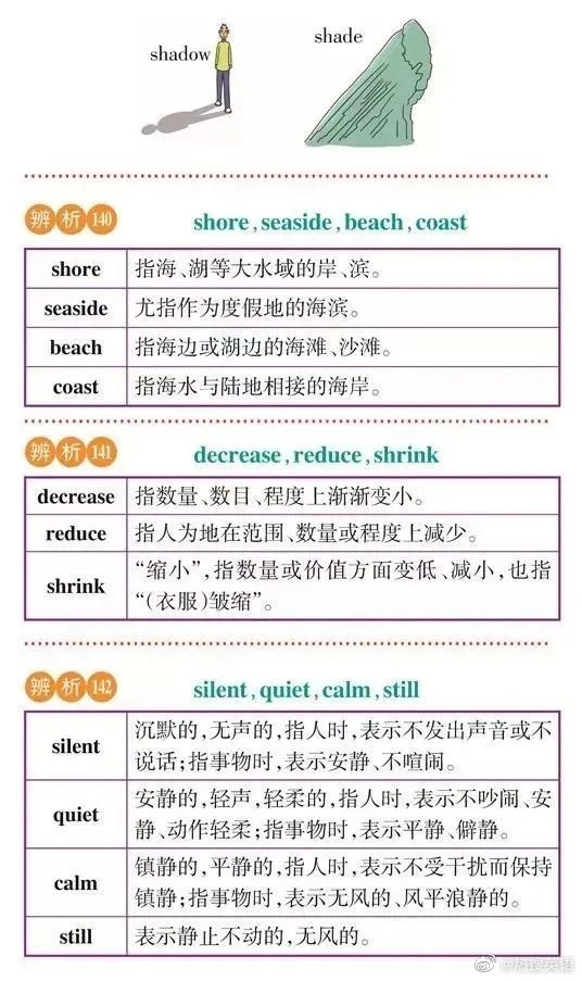 慢的英语单词是什么？  第1张