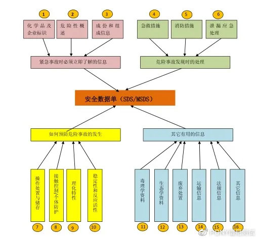 关于安全生产监管对象数据库，监管对象如何分类管理？  第1张