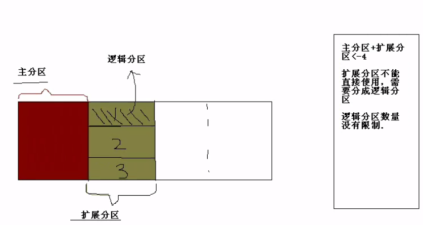 如何解决分区倾斜问题？  第1张