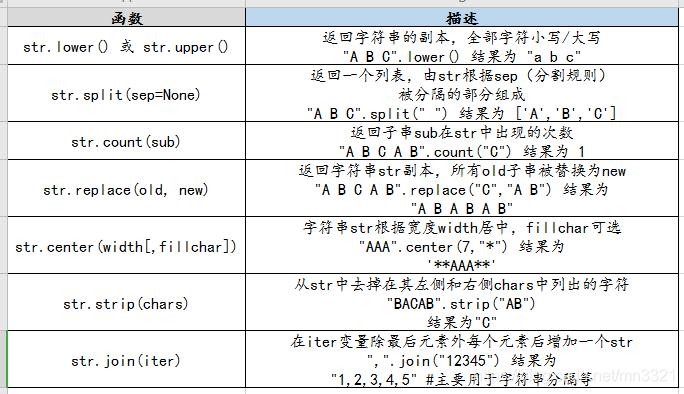 python去掉空格 _字符串空格清除转换  第1张