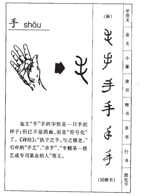 手的拼音是什么？它的音节如何构成？