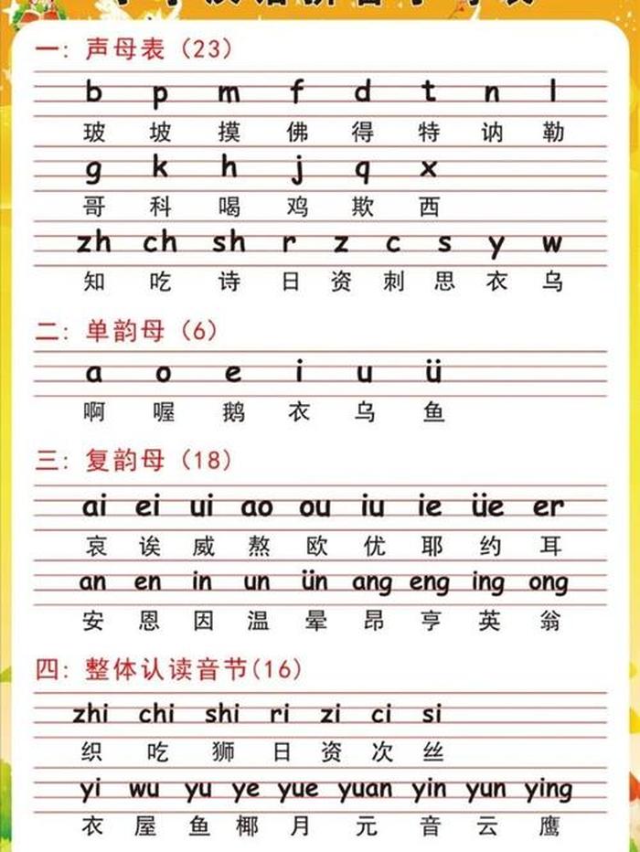 如何正确拼写和发音一个名字的拼音？