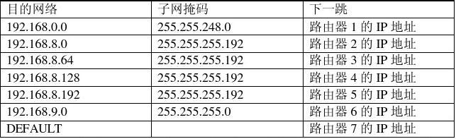 B类网络子网划分有哪些具体情况？