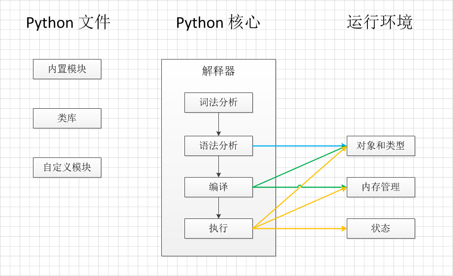 python iou _本地交互式推理  第1张
