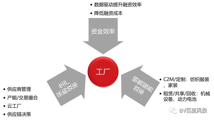 ITO模式，定制化生产如何引领制造业变革？