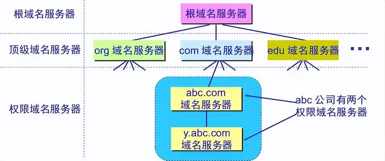 服务器的域名运营商是谁？  第1张