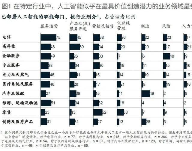 人工智能在哪些七大应用领域中展现出了其独特的价值？