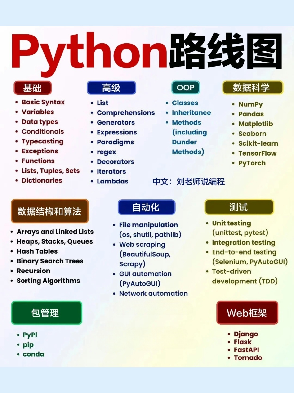 Python培训有哪些内容