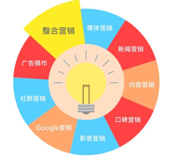 不同类型网站的营销策略有何独特之处？