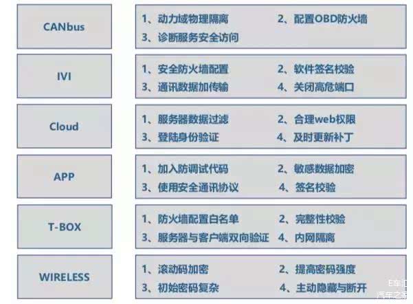 关于安全检测系统的破绽问题有哪些？