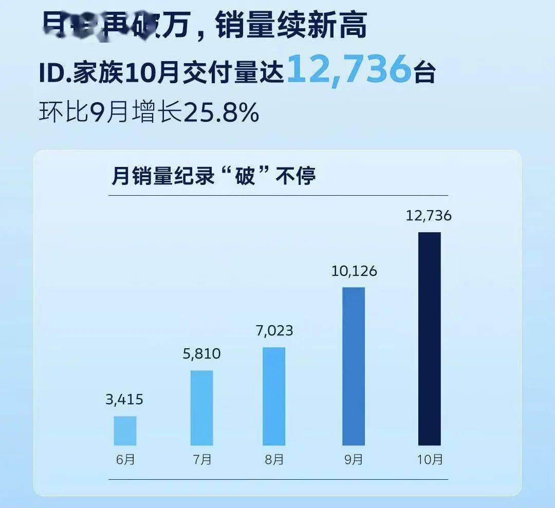 抖音已售是月销量吗