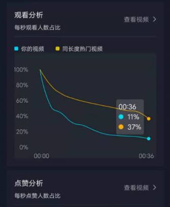 自己看自己的抖音作品有浏览量吗  第1张