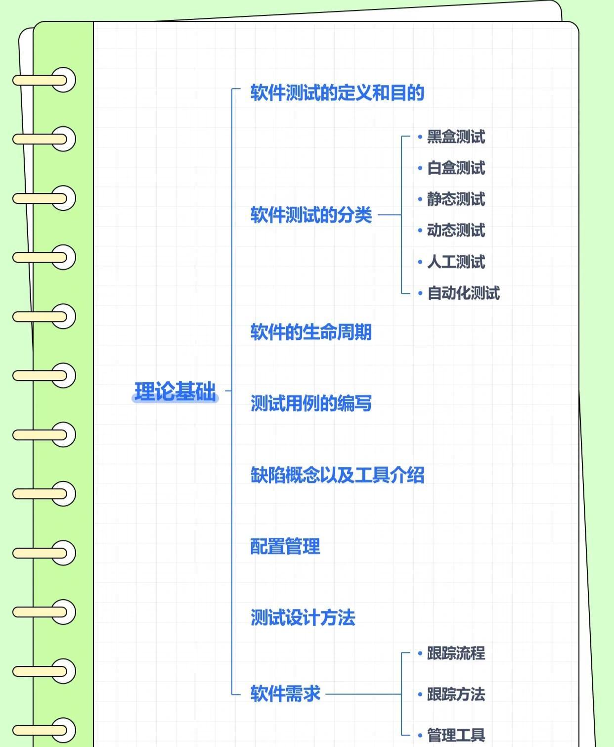 零基础可以自学软件测试吗？