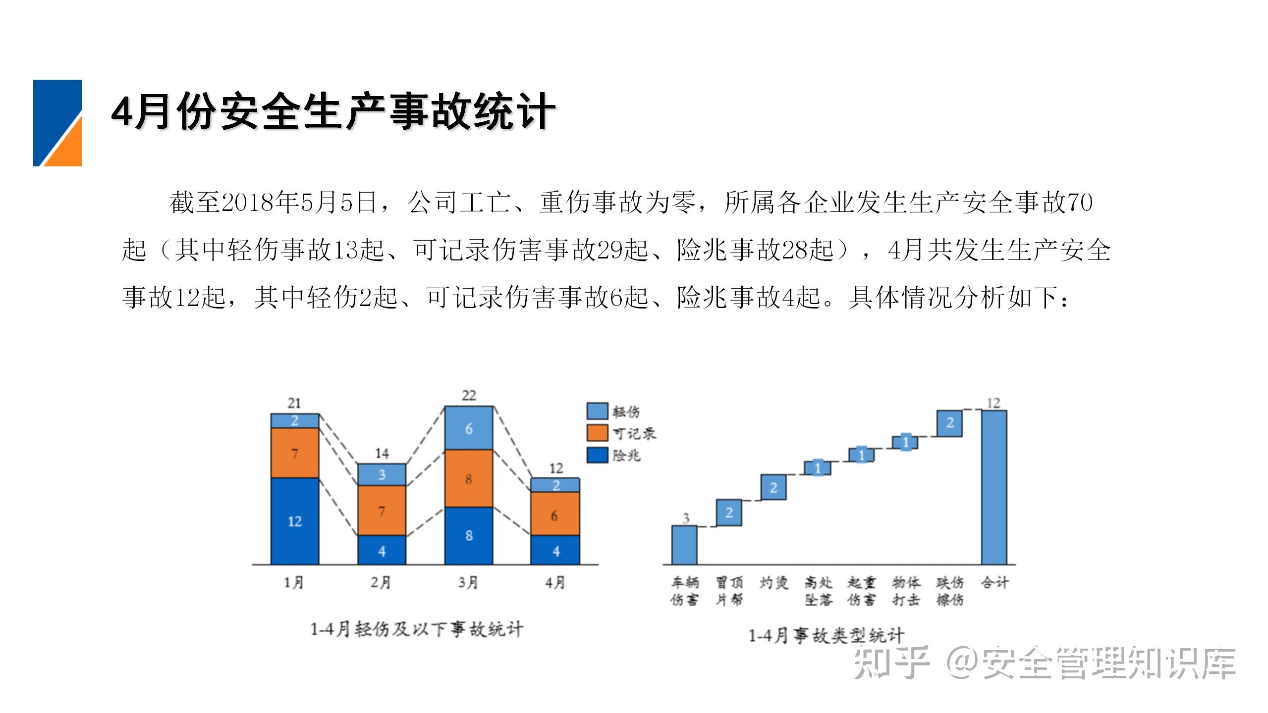 关于安全生产数据的统计与解读疑问标题，安全生产数据统计分析报告，事故原因与应对策略？