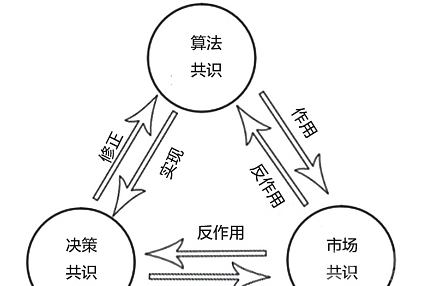 共识机制是什么，它是如何运作的？  第1张