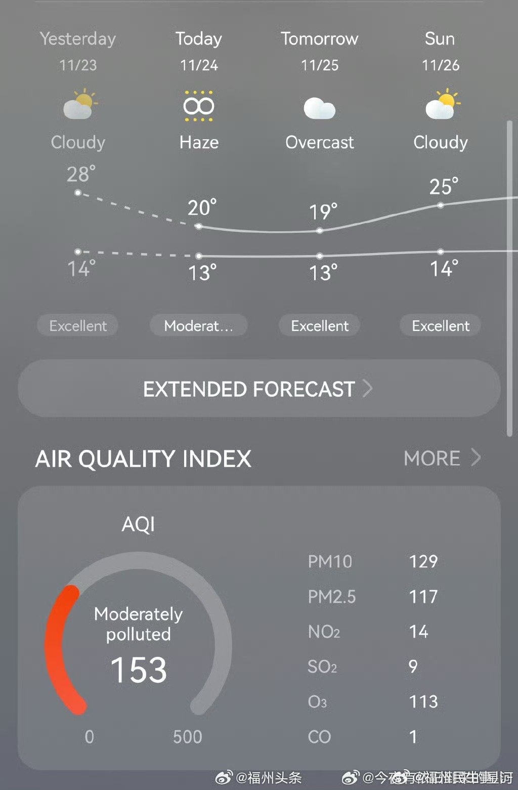 福州未来一周的空气指数API如何？  第1张