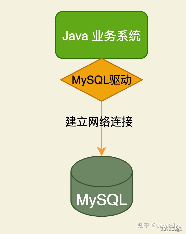 java的mysql驱动在哪里找