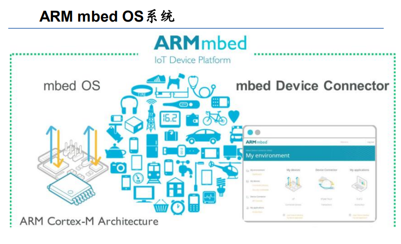 Armbian是什么？探索这个开源ARM平台的魅力与应用