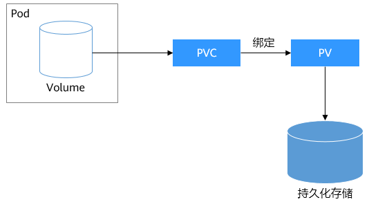 pb 存储过程返回结果_返回结果