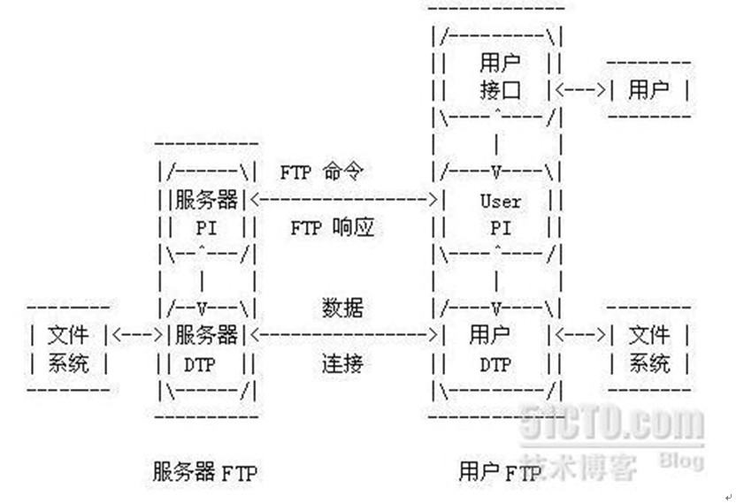 关于C语言FTP服务器的疑问与挑战