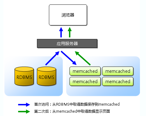 php_session_memcache_  第1张