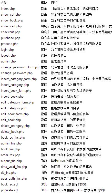 php 数据库 购物车_PHP  第1张