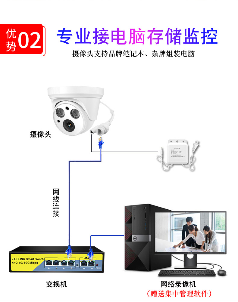 普通电脑做监控机_电脑端