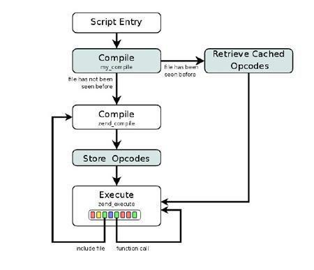 php调用多个存储过程_存储过程调用