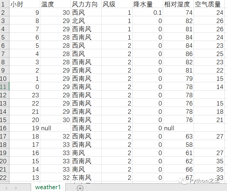 python气象数据库_气象预警  第1张
