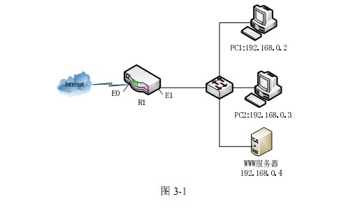 php获取服务器内网ip_DHCP无法正常获取内网IP？